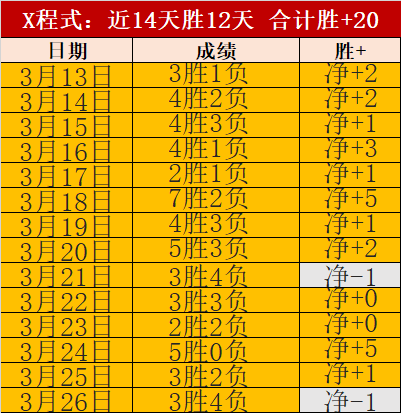 卡尔斯鲁厄,主场迎战,比勒菲尔德,世界杯竞猜,2026世界杯,竞猜技巧,胜率提升,赛事分析