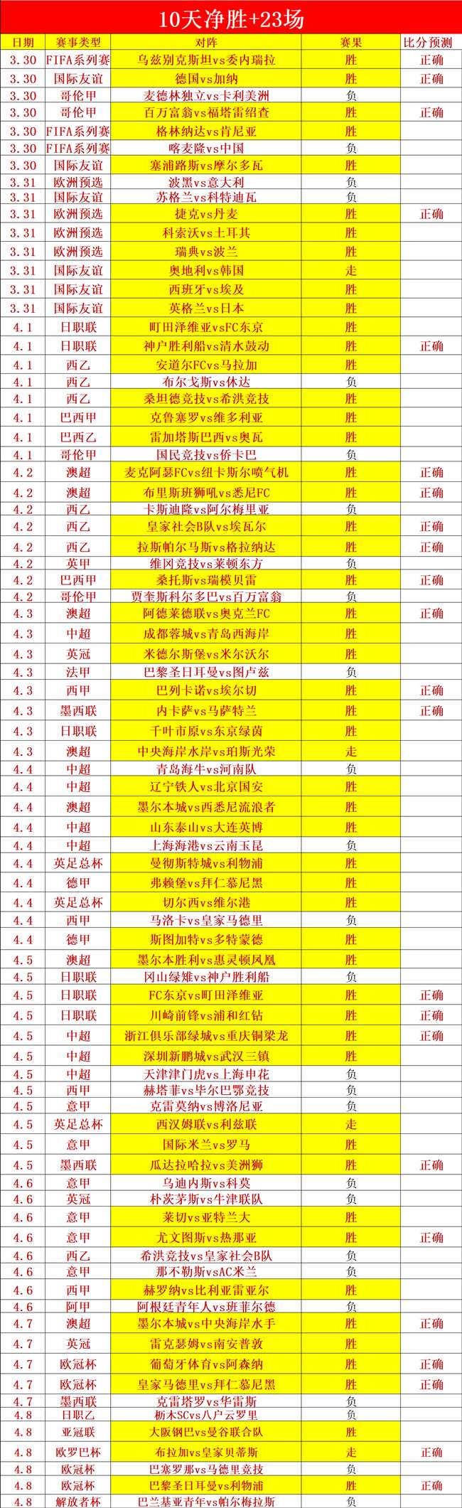 欧洲杯附加,赛揭秘,威尔士冲刺,世界杯竞猜,2026世界杯,竞猜技巧,胜率提升,赛事分析