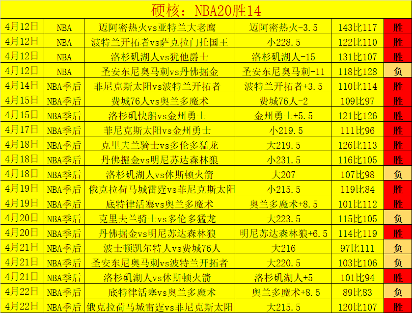 韩国棋院取,连续死子即,判负,世界杯竞猜,2026世界杯,竞猜技巧,胜率提升,赛事分析
