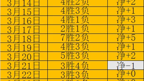 卡尔斯鲁厄主场迎战，比勒菲尔德客场挑战压力大